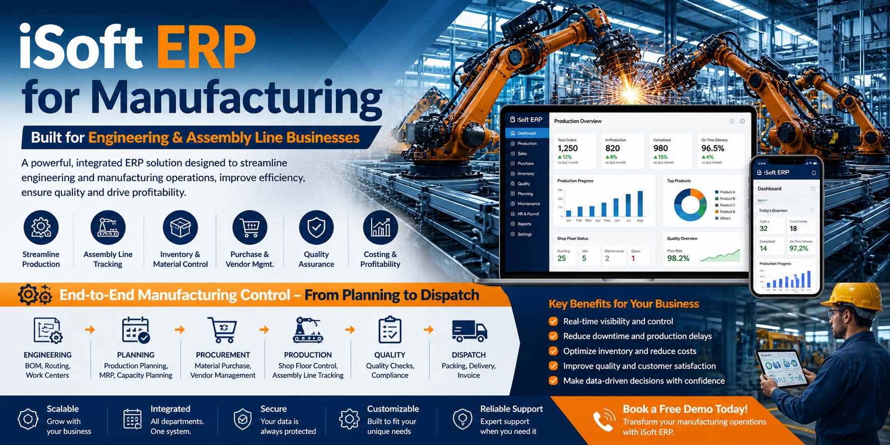 Assembly Line & Discrete Manufacturing ERP - Automotive, Electronics, Machinery, Heavy Equipment